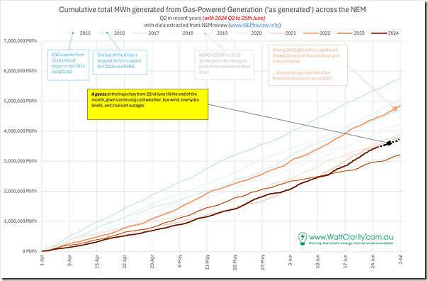 2024-06-25-NEMreview-Q2-Comparison-GPG-Production