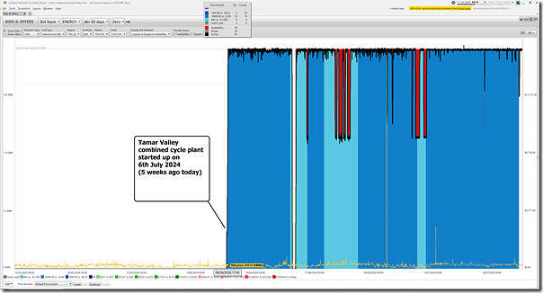 2024-07-11-at-14-15-ez2view-BidsOffers-TamarValley-CCGT