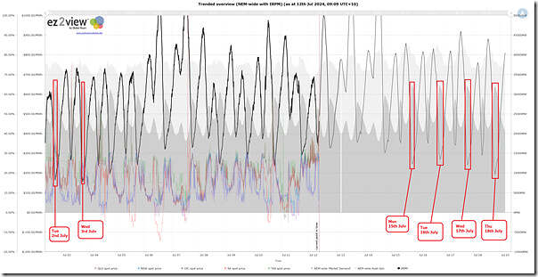 2024-07-12-at-09-09-ez2view-Trend-IRPM