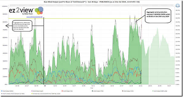 2024-07-21-at-13-54-ez2view-Trend-NEMwide-Wind