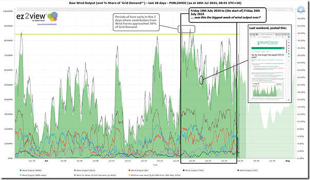 2024-07-26-at-08-01-ez2view-Trend-BigWeek