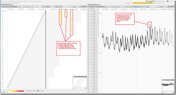 2024-07-26-at-15-25-ez2view-TAS-ForecastConvergence