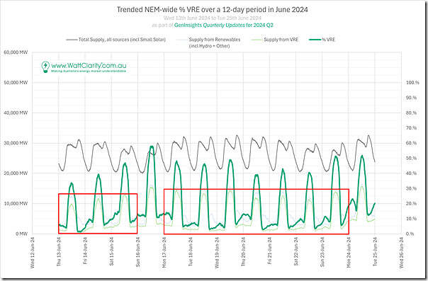 2024-07-27-CaseStudy-2024-06-12days-VRE