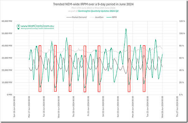 2024-07-27-CaseStudy-2024-06-8days-IRPM