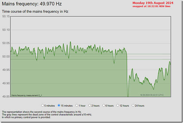 2024-08-19-at-18-22-NEM-Frequency