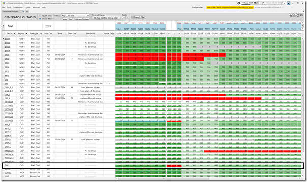 2024-08-19-at-18-35-ez2view-GeneratorOutages