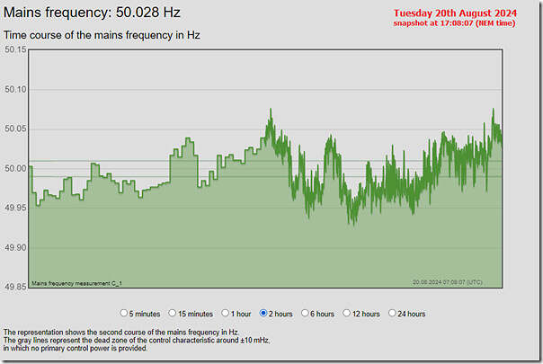 2024-08-20-at-17-08-NEM-Mainland-Frequency