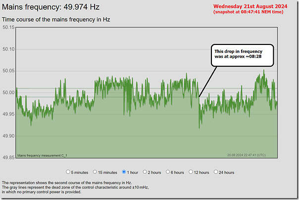 2024-08-21-at-08-47-NEM-MainlandFrequency