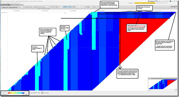 2024-08-26-at-13-50-ez2view-ForecastConvergence-Availability-EraringUnits