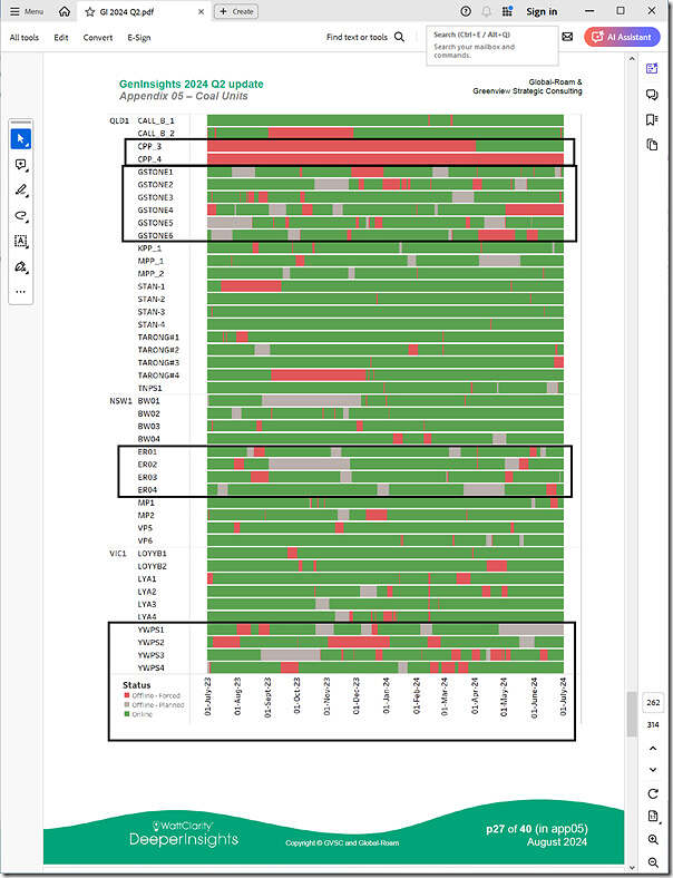 2024-08-26-extract-GenInsights-2024-Q2-CoalUnitOutages