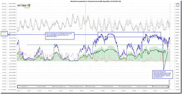 2024-08-28-at-13-33-ez2view-Trends-TAS-wind