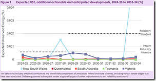 2024-08-29-AEMO-ESOO-Figure1