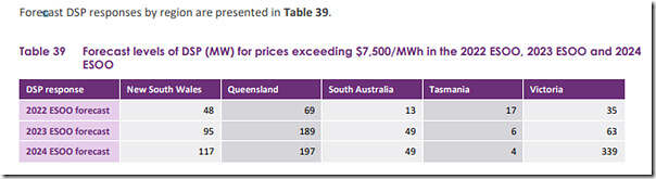 2024-08-29-AEMO-ESOO-Table39