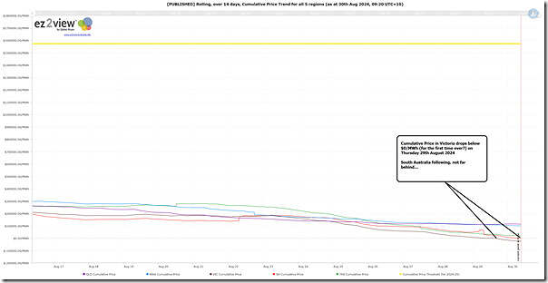 2024-08-30-at-09-20-ez2view-Trend-CumulativePrice