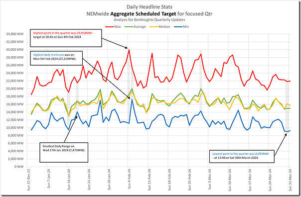 2024Q1-AggSchedTarget-Trend-Daily-Abs-Extremes