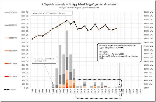 2024Q2-AggSchedTarget-Trend-Annual-Absolute-High1