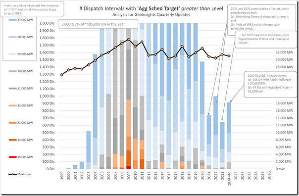 2024Q2-AggSchedTarget-Trend-Annual-Absolute-High2