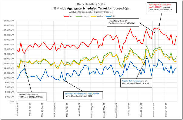 2024Q2-AggSchedTarget-Trend-Daily-Abs-Extremes