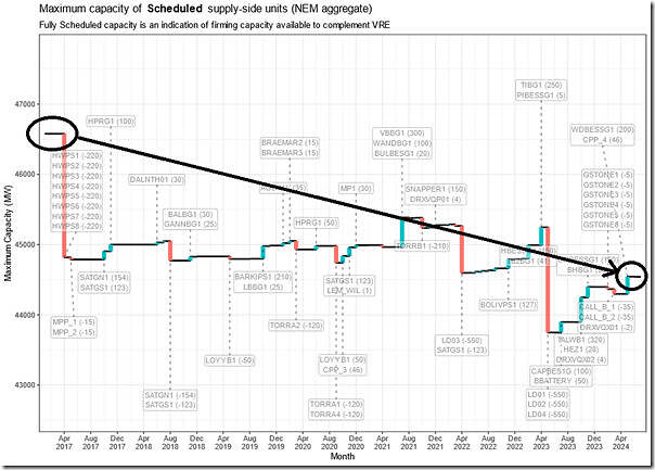 2024Q2-GenInsights-App04-Waterfall-01-to30June2024-Absolute