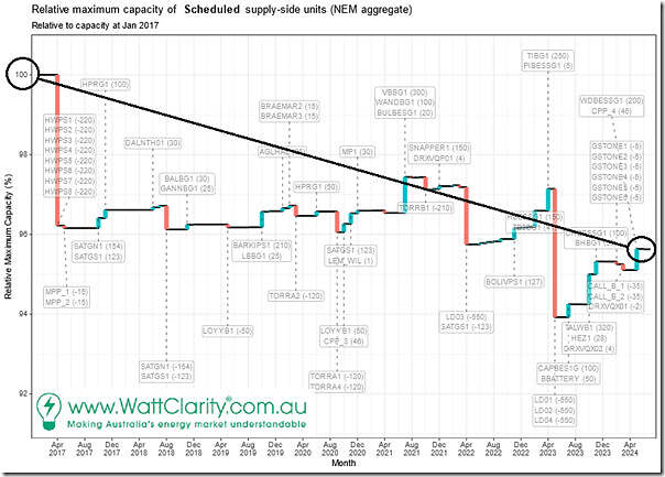 2024Q2-GenInsights-App04-Waterfall-02-to30June2024-Relative