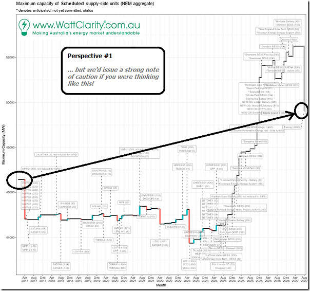 2024Q2-GenInsights-App04-Waterfall-03-Future-ViewA