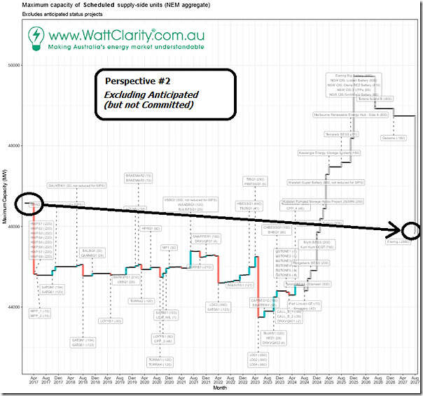 2024Q2-GenInsights-App04-Waterfall-04-Future-ViewB