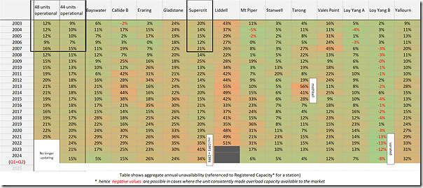 CoalAvail-Table-Annual