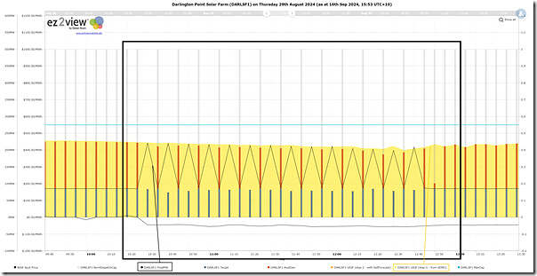 2024-08-29-ez2view-Trends-DARLSF1-ZoomIn2