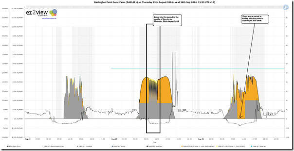 2024-08-29-ez2view-Trends-DARLSF1-ZoomOut