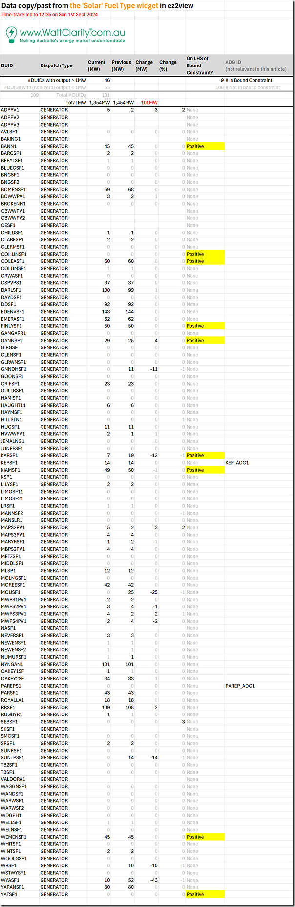 2024-09-01-at-12-35-ez2view-Extract-fromSolarWidget