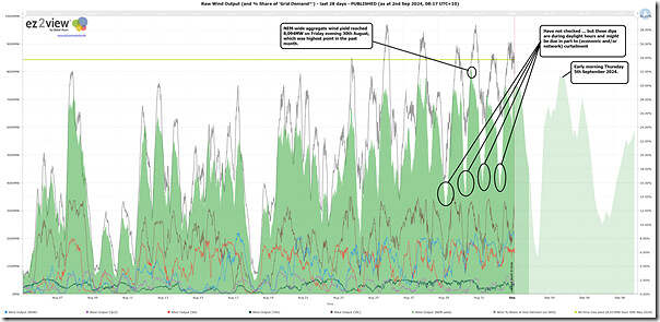 2024-09-02-at-08-17-ez2view-trend-Windy