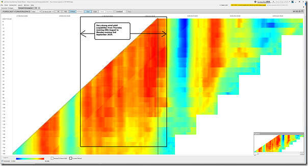 2024-09-02-at-08-40-ez2view-ForecastConvergence-NEMwide-Wind-UIGF