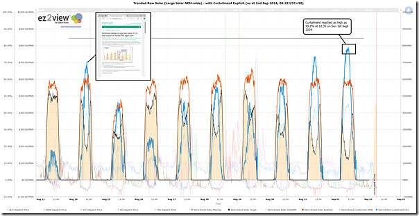 2024-09-02-at-09-22-ez2view-Trends-SolarCurtailment