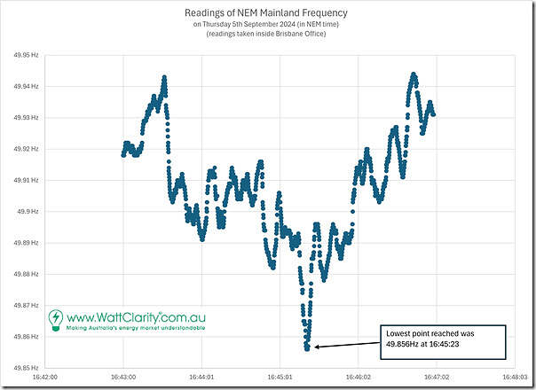 2024-09-05-at-16-45-23-LowPoint-SystemFrequency