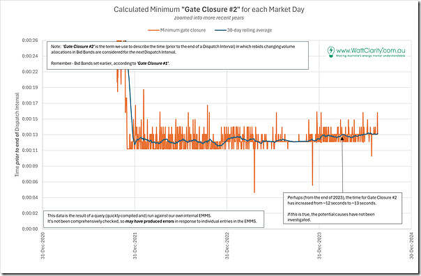 2024-09-05-Trend-GateClosure2-ShorterRangeHistory