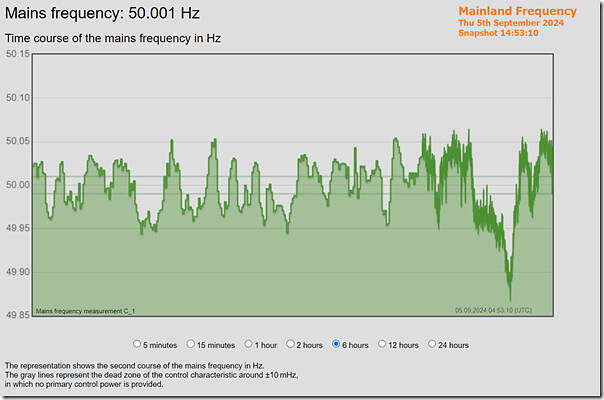 2024-09-05b-WattClarity-MarketSuspension-SystemFrequency