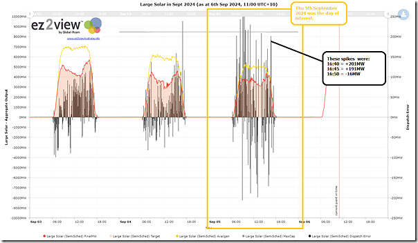 2024-09-06-at-11-00-ez2view-Trend-NEMwide-LargeSolar