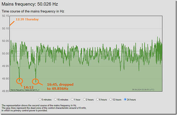 2024-09-06-at-12-39-NEM-Mainland-Frequency