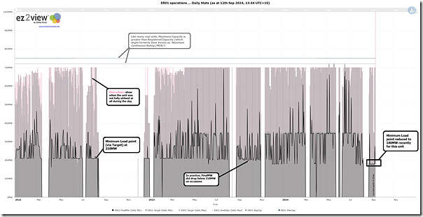 2024-09-12-at-13-44-ez2view-Trend-ER01-DailyProfile-TwoYears