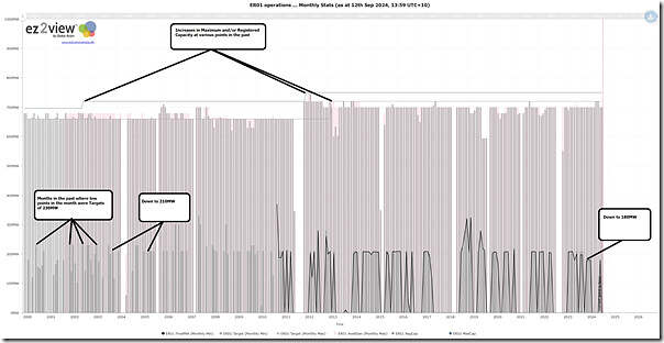 2024-09-12-at-13-59-ez2view-Trend-ER01-MonthlyProfile-25Years