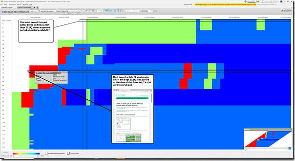 2024-09-20-at-19-00-ez2view-ForecastConvergence-CallideC4