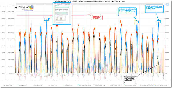 2024-09-23-at-14-40-ez2view-Trend-SolarCurtailment