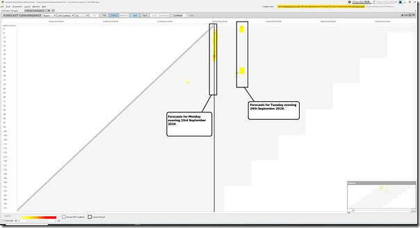 2024-09-23-at-19-10-ez2view-ForecastConvergence-SA-LOR