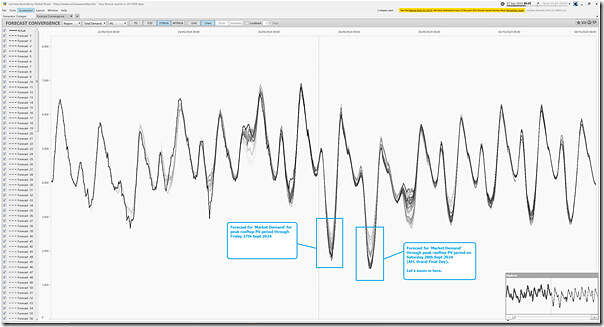 2024-09-27-at-05-35-ez2view-ForecastConvergence-VIC-TotalDemand-STPASA-FullView