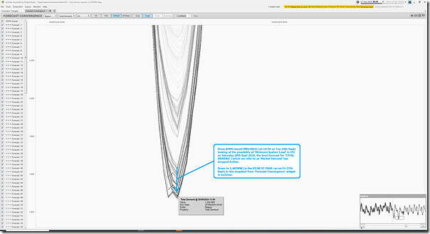 2024-09-27-at-05-35-ez2view-ForecastConvergence-VIC-TotalDemand-STPASA-ZoomedView