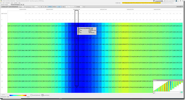 2024-09-27-at-11-15-ez2view-ForecastConvergence-VICdemand