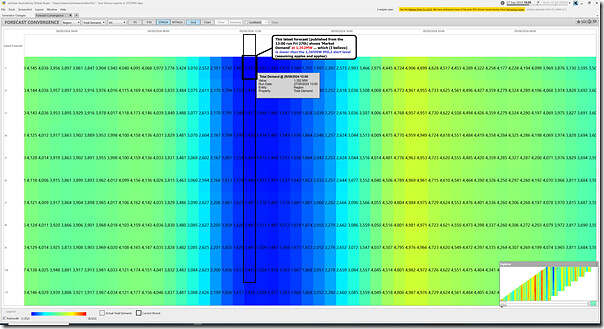 2024-09-27-at-13-35-ez2view-ForecastConvergence-VICdemand