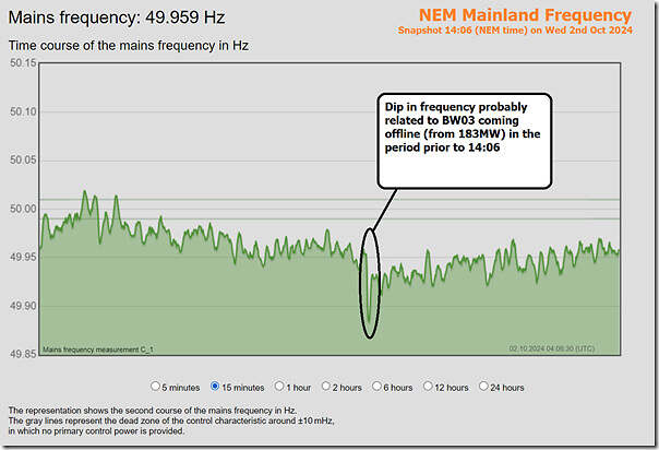 2024-10-02-at-14-06-NEM-MainlandFrequency