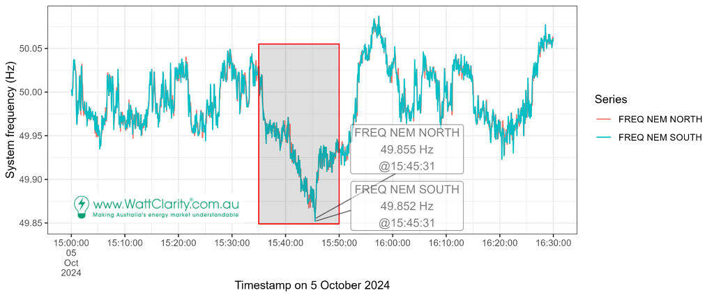 5th October 2024 mainland frequency drop