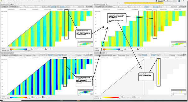 2024-10-06-at-11-35-ez2view-ForecastConvergence-QLD